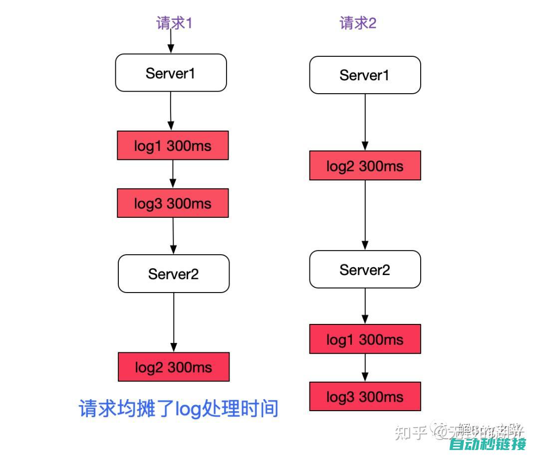 分析指令超时的原因及影响 (指令处理失败)