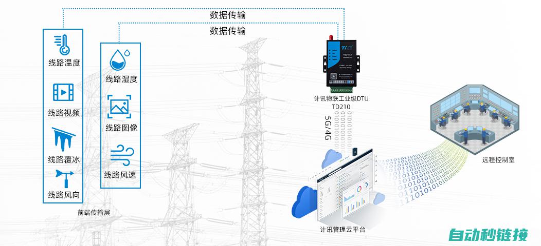 在线查找变频器故障排查与修复方案 (在线查找变频器参数)