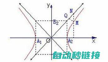 实轴虚轴在工业机器人中的应用及影响 (实轴和虚轴用什么表示)