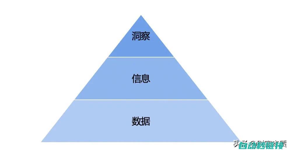 洞悉市场走势与优惠报价 (洞悉市场走势的方法)