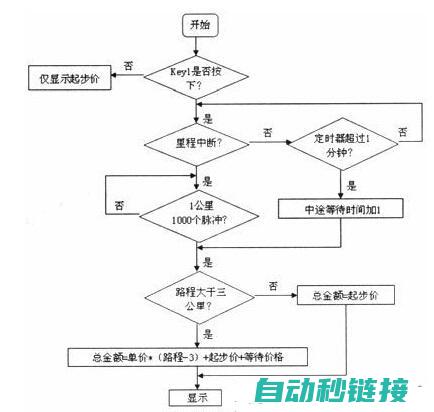 程序运行中断的核心机制 (程序运行中断怎么解决)