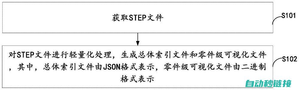 解析Step7如何针对应用程序的在线监控并高效处理庞大的300程序组合。 (解析是什么意思)