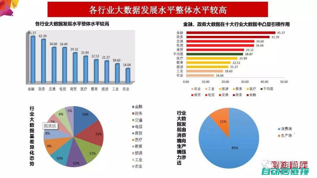 行业趋势下的密码技术更新与应用 (行业趋势的重要性)