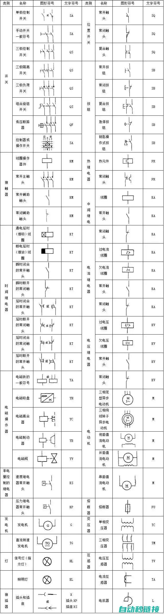 PLC程序中的中断程序是什么？ (plc程序中手动程序和自动程序需要什么)