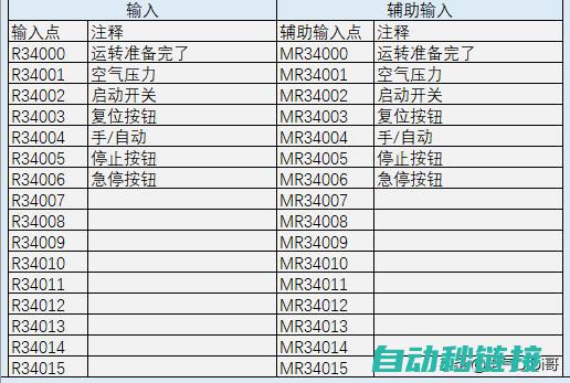 四、PLC编程实践案例分析 (plc编写方法)