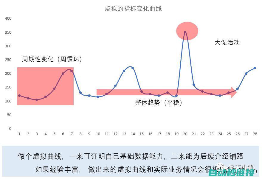 分步解读功能块、程序设计及其他核心要素 (分步解读功能是什么)