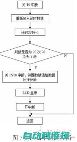 中断处理过程中的核心要素 (中断处理过程五个阶段)