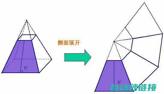 揭秘梯形图在实际操作中的应用 (梯形图en)