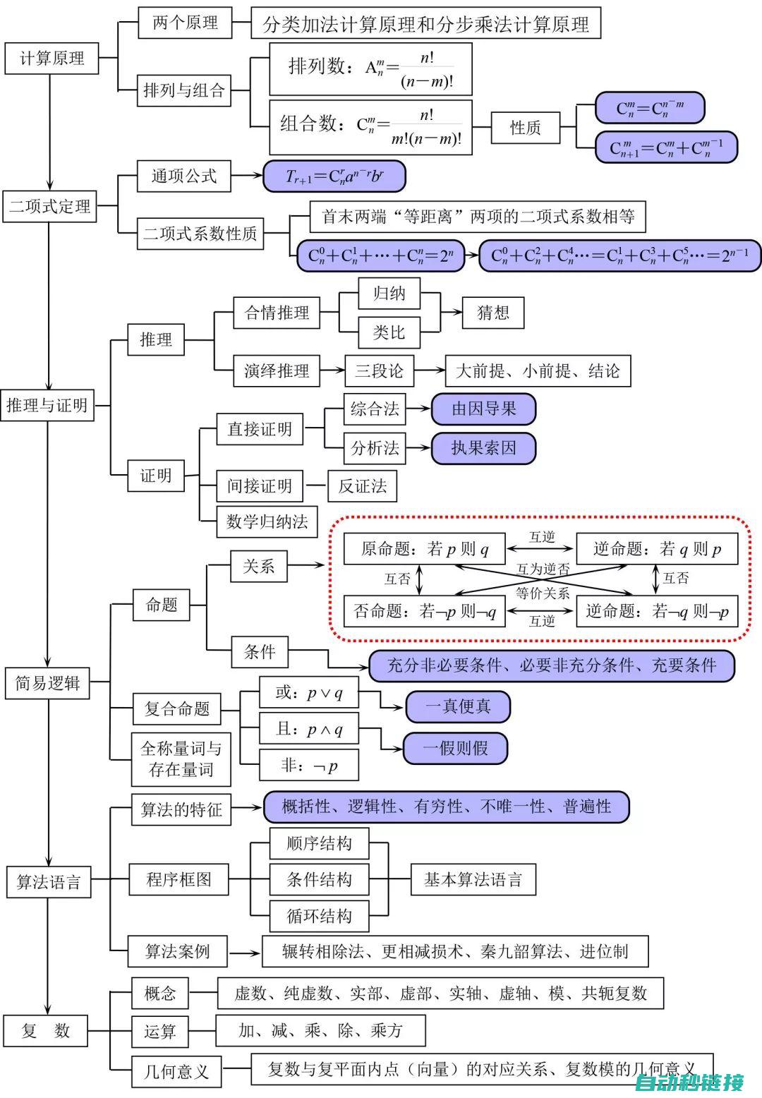 高级知识拓展：电力系统与电气控制智能化应用探索 (知识拓展啥意思)